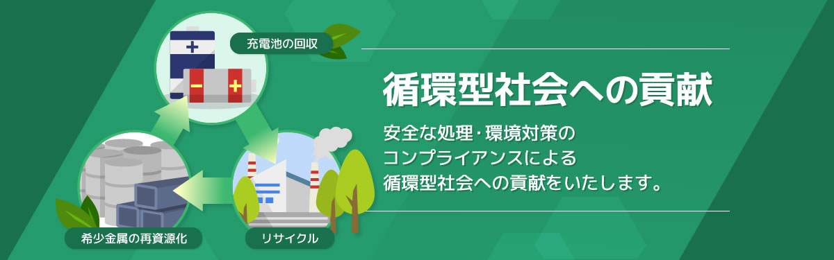 循環型社会への貢献